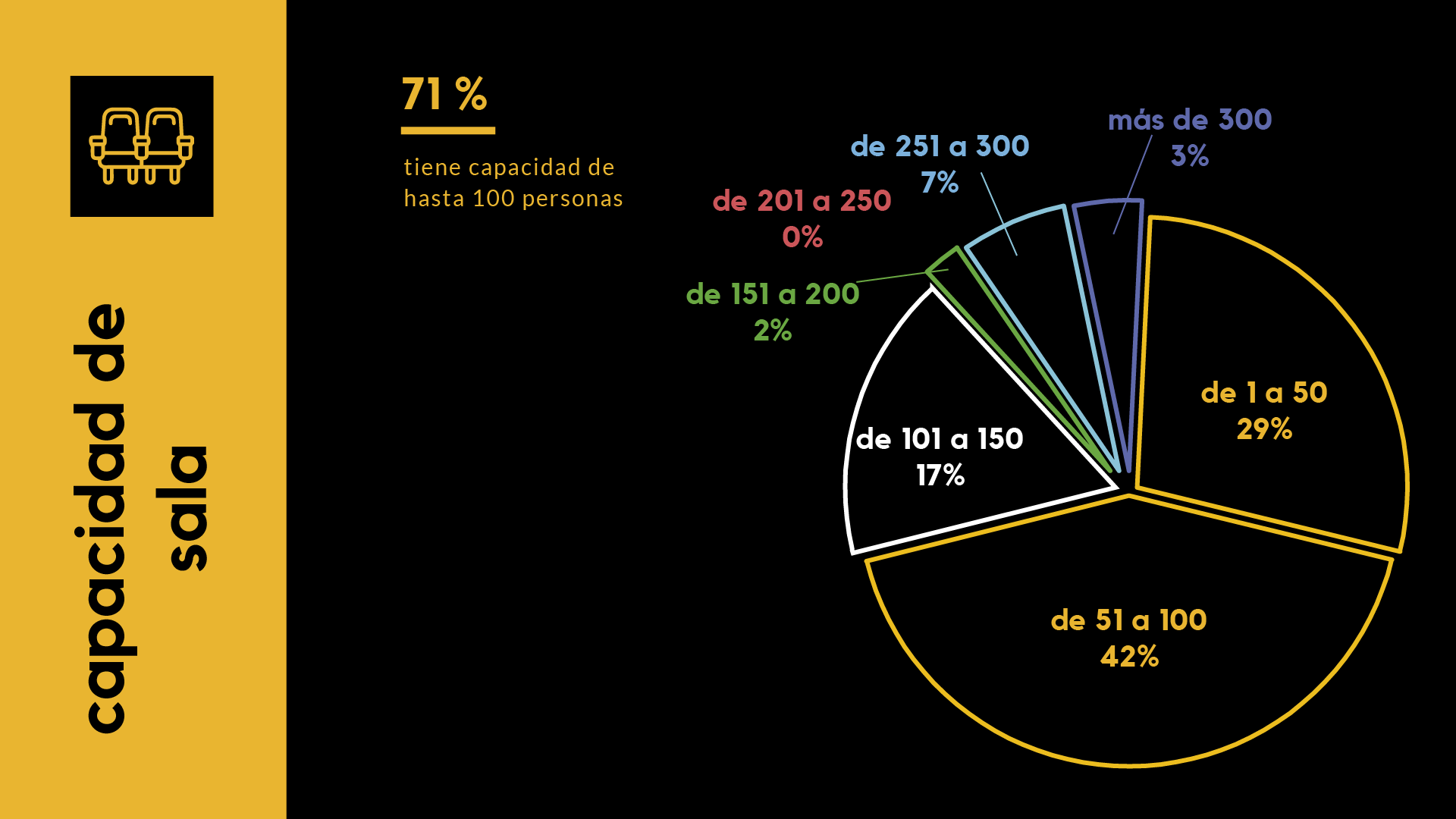 First Survey 1b